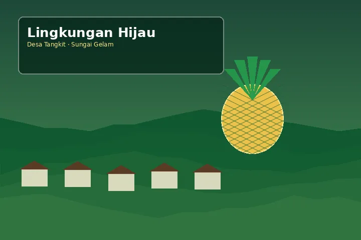 Ilustrasi Kesehatan & lingkungan Desa Tangkit
