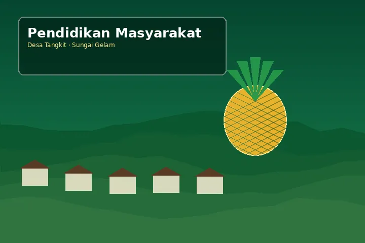 Ilustrasi pendidikan dan inovasi masyarakat Tangkit