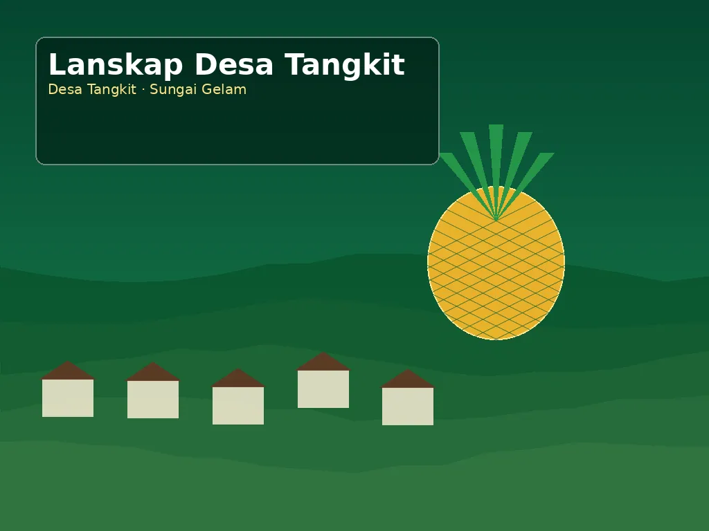 Ilustrasi orisinal lingkungan Desa Tangkit